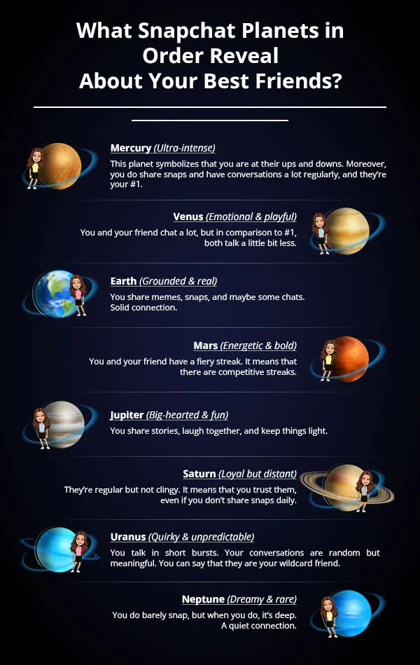 Snapchat friendship solar system